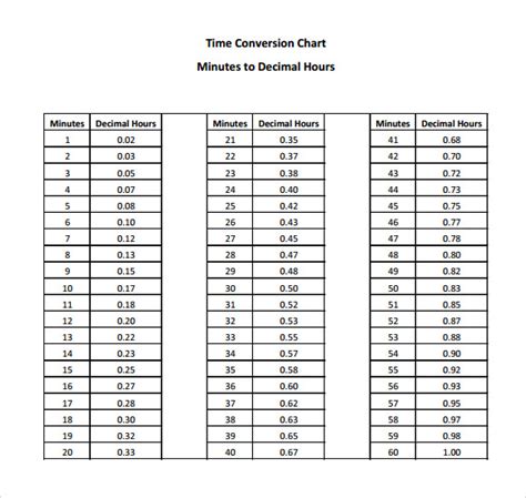 time conversion chart.
